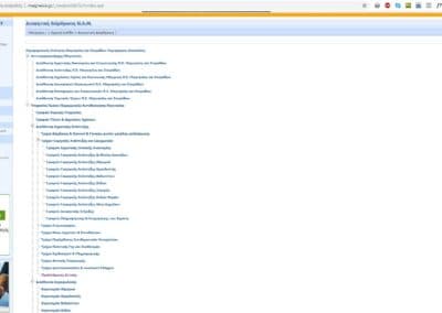 Νομαρχιακή Αυτοδιοίκηση Μαγνησίας 3 Project name : magnesia.gr - Portal Νομαρχιακής Αυτοδιοίκησης Μαγνησίας | Διοικητική διάρθρωση