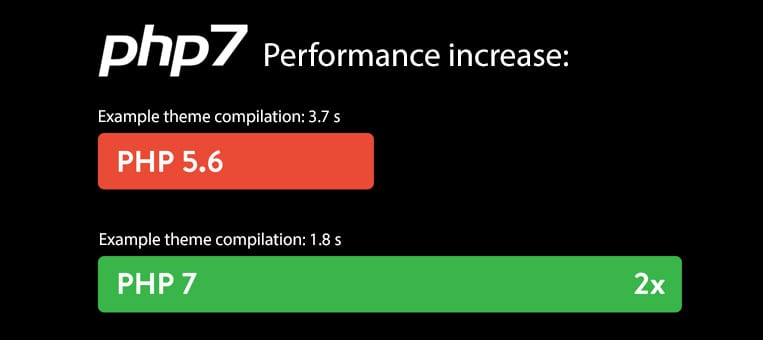 web development news & tips. Evangelos Demeslis, Freelance web Developer 5 PHP 7