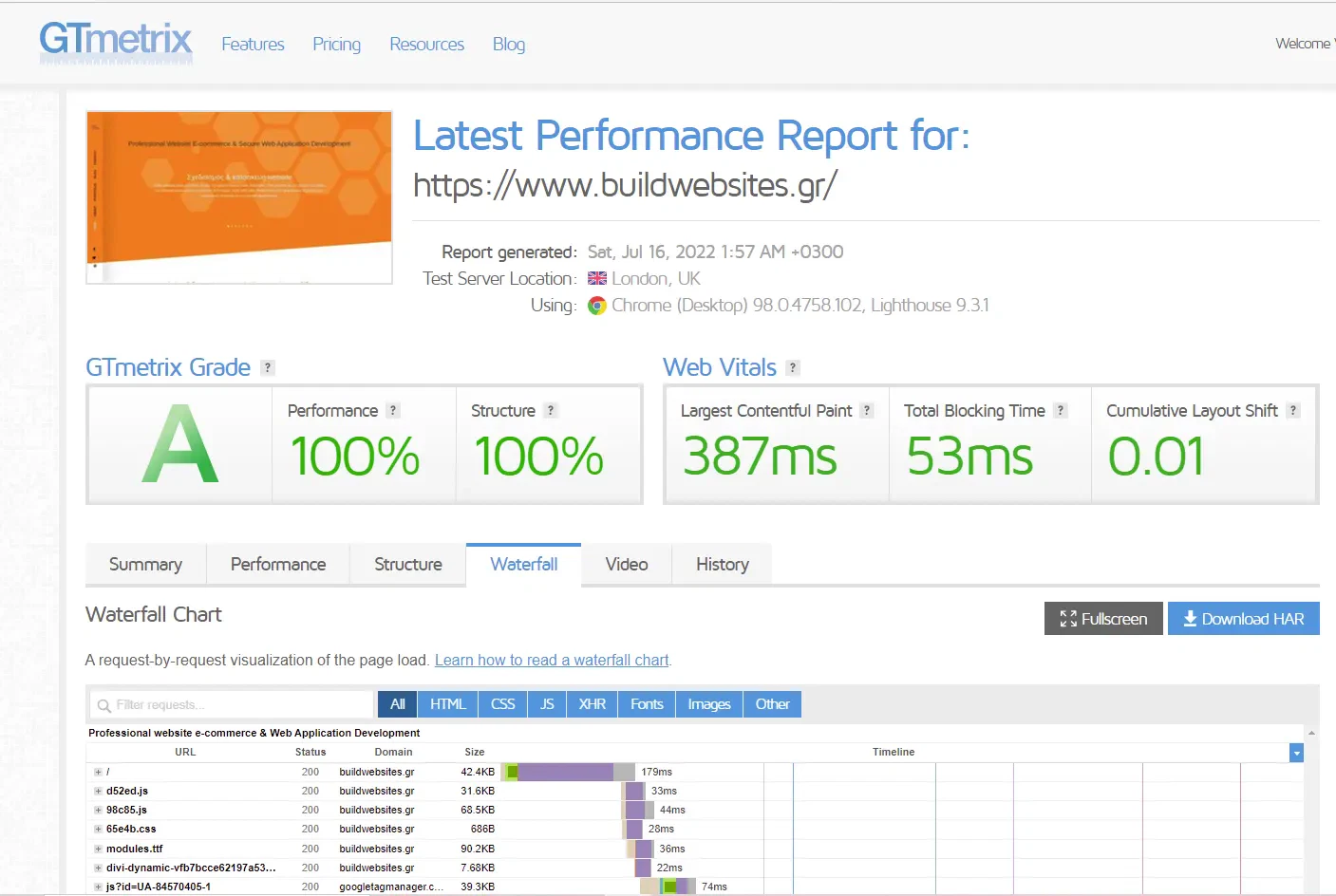 website speed optimization. 100% GTmetrix score. Buildwebsites.gr