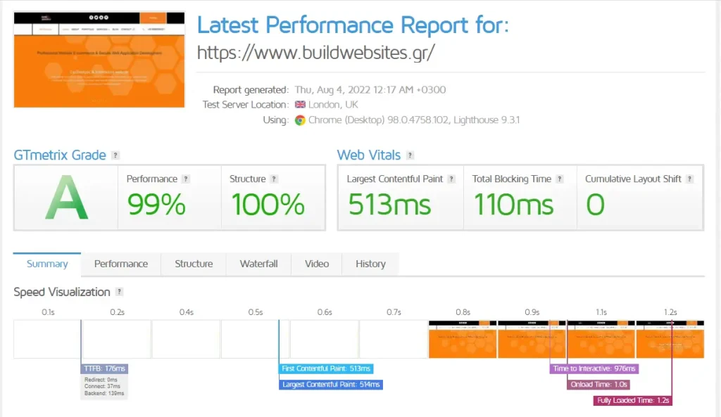 GTmetrix report for site buildwebsites.gr - 2022-08-04
