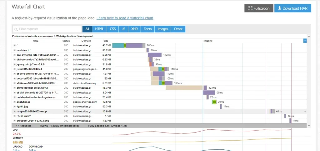 Επιταχύνετε τις ιστοσελίδες σας. GTmetrix - waterfall chart