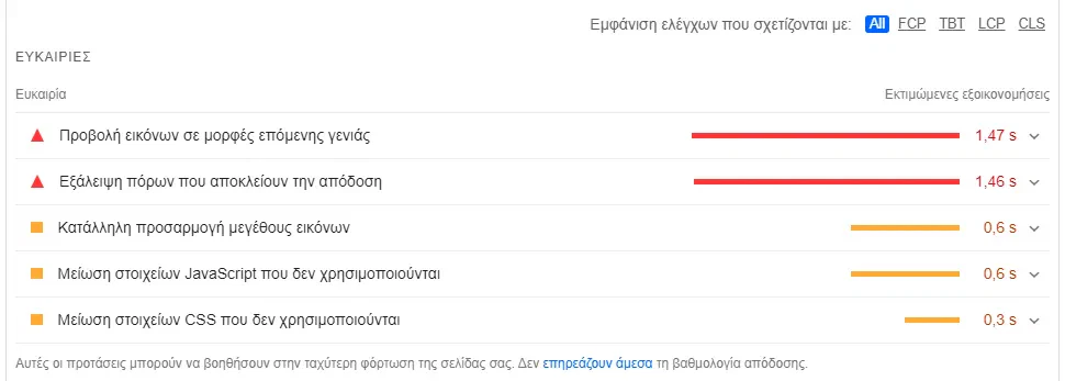 PageSpeedInsights - Ευκαιρίες