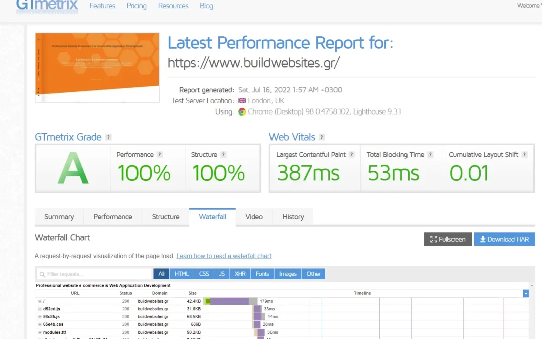 Τεχνικές Βελτιστοποίησης της Ταχύτητας Φόρτωσης των Ιστοσελίδων: Δοκιμές απόδοσης και πρακτικές βελτίωσης