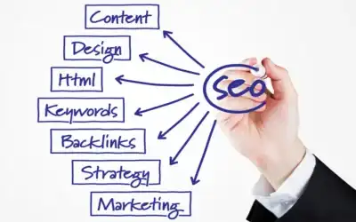 SEO – Βελτιστοποίηση Ιστοσελίδων στις Μηχανές Αναζήτησης. (Search Engine Optimization)