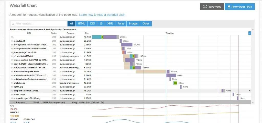 Επιταχύνετε τις ιστοσελίδες σας. GTmetrix - waterfall chart