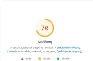 PageSpeedInside 50-89 PageSpeedInside 50-89