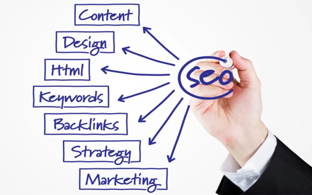 websites e-shops & web applications development 1 SEO - Search Engine Optimization